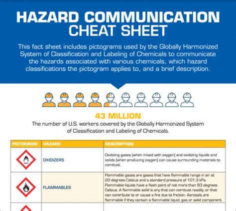 This Fact Sheet By Solvchem Includes Pictograms Used By The GHS