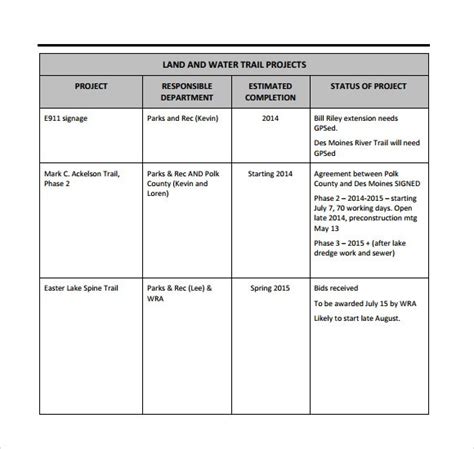 Agile Project Status Report Template Excel Template124