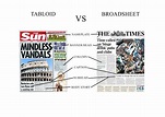 Reflect Newspaper Work: Tabloid Vs Broadsheet (Design)