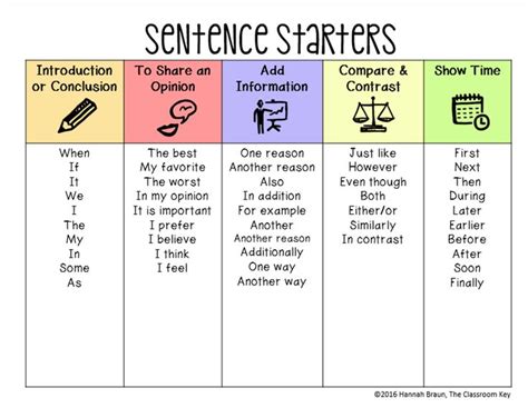 Best 25 Sentence Starters Ideas On Pinterest Learning Log