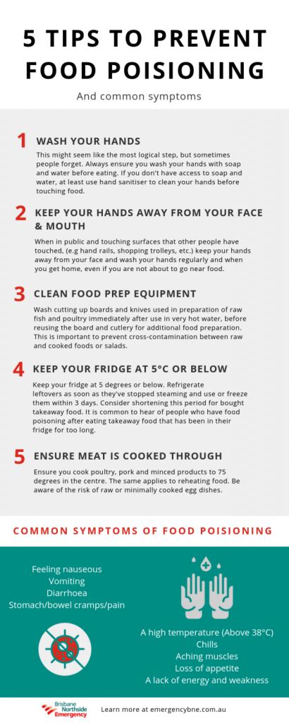 How long does food poisoning usually last? 5 Tips to Prevent Food Poisoning & Common Symptoms ...