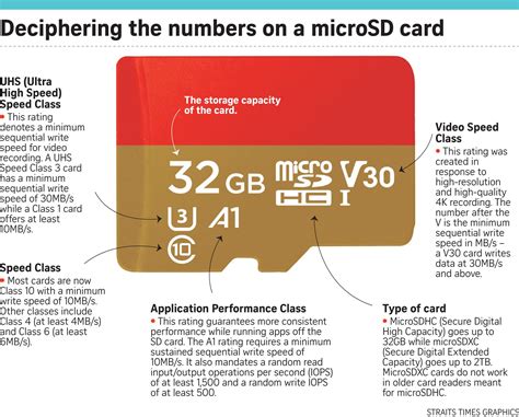 Buyer S Guide Getting The Right Microsd Card Hardwarezone Com Sg
