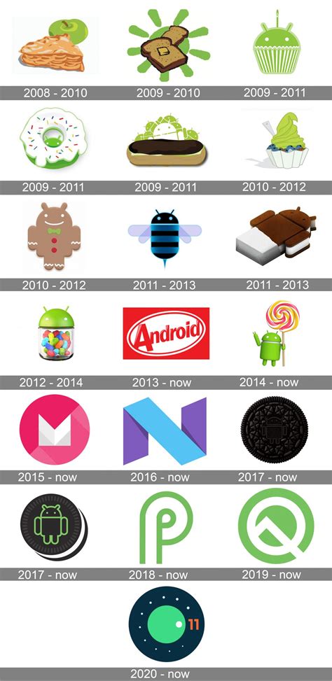 Android Logo And Symbol Meaning History Png Brand