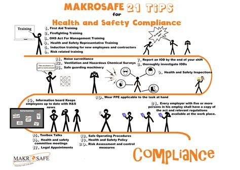Blog Health And Safety Company Makrosafe Holdings