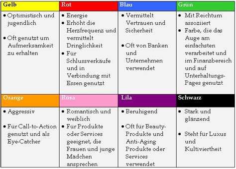 Farben Bedeutung Wirkung Farben Und Ihre Wirkung Welche Passen Zu Deinem Unternehmen