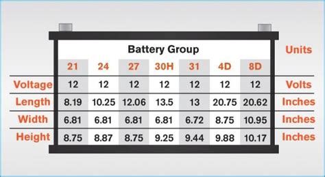 Car Battery Group Size Chart