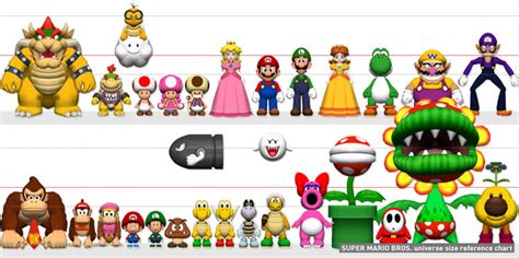 Koopa Species Super Mario Wiki The Mario Encyclopedia