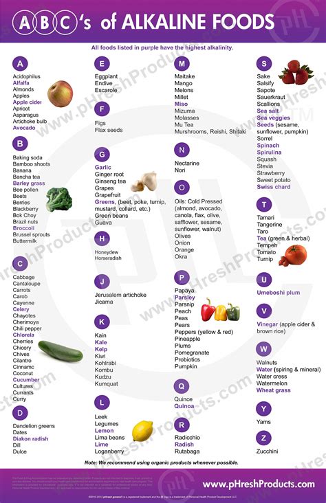Printable List Of Alkaline Foods