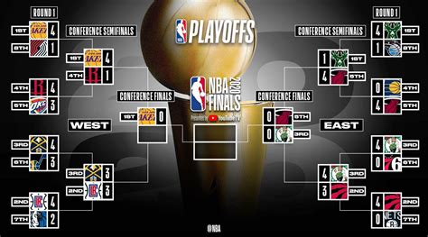 2020 Nba Playoffs Conference Finals Schedule Predictions And Analysis