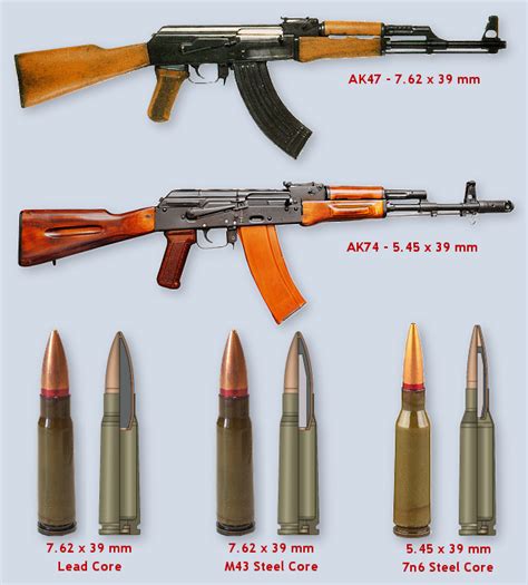 Ak 74 Vs Ak 47 Difference