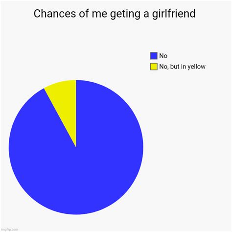 Will I Ever Have A Girlfriendtimeline Groups