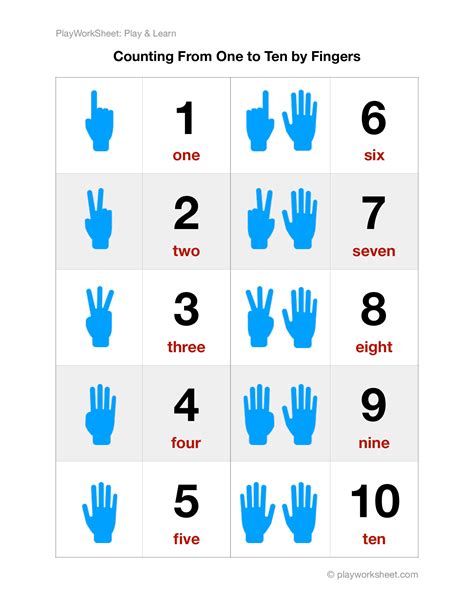 Counting From One To Ten By Finger Gestures Free Printables For Kids