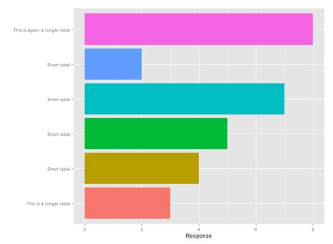 Ggplot Left Align Tick Mark Labels In R Ggplot Stack Overflow The Best Porn Website