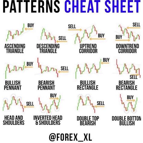 Forex Trading Xl On Instagram “check Out These Great Cheat Sheet About