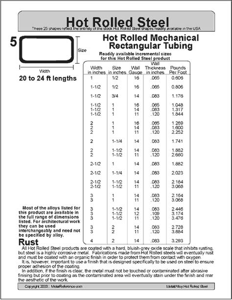 Stainless Steel Rectangular Tube Size Chart Pdf