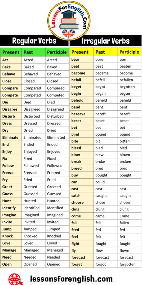 A List Of Regular And Irregular Verbs For English Students To Use In