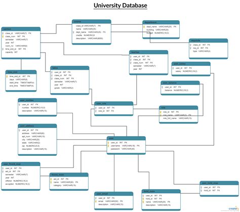 Relational Database Schema Diagram