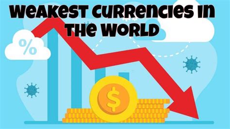 Weakest Currencies In The World Youtube