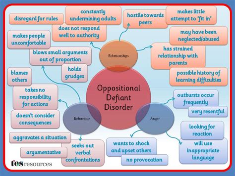 Teaching students with odd oppositional defiant. Tes Special Needs on Twitter: "Here's the latest mind map ...