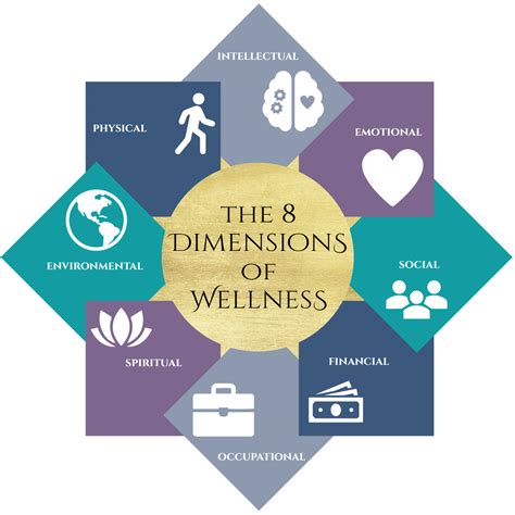 The 8 Dimensions Of Wellness How To Live Well