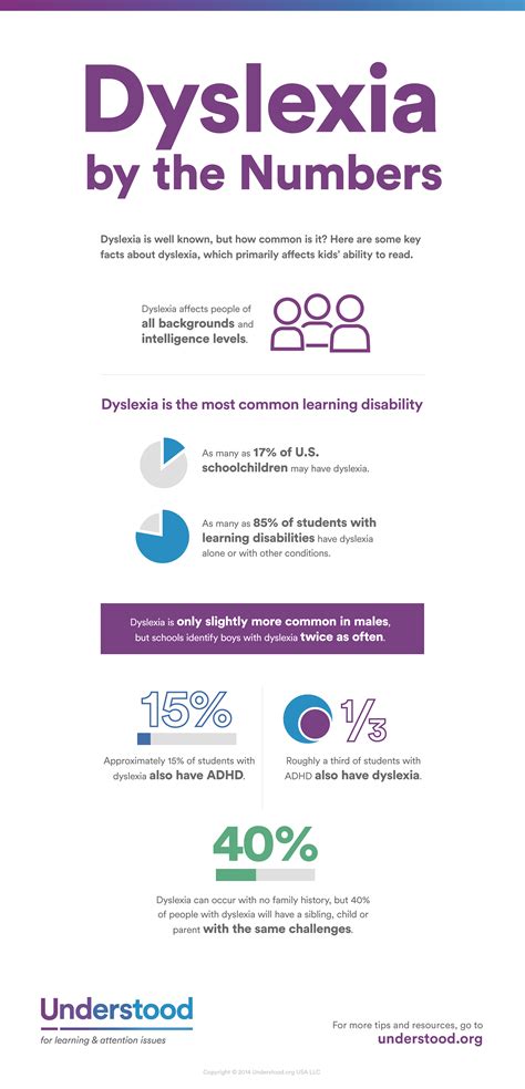 Can Dyslexia Affect Math Skills Amy Fleishmans Math Problems