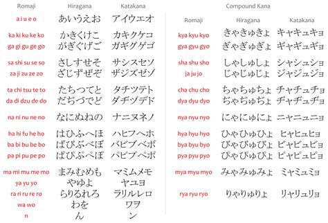 Learn The Japanese Alphabet With Hiragana Katakana And Romaji Vlr