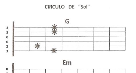 Guitarra Circulo De Sol