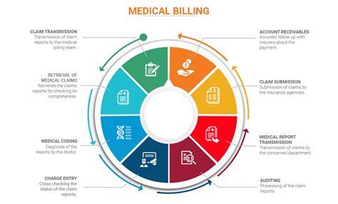 Check spelling or type a new query. Medical Billing | Tech Tammina