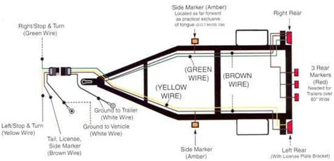 1 white 10 common ground. rv electrical wiring diagram | Very good explanation of how some RV electrical systems work ...