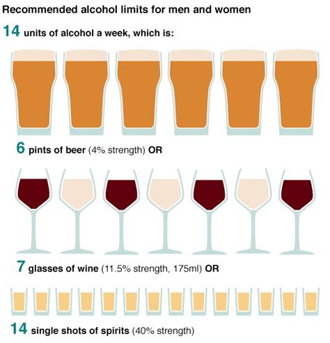 weekly alcohol limit numbers