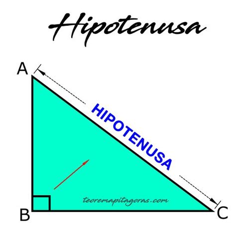 🥇 Hipotenusa【¿qué Es Fórmula Y Ejercicios】