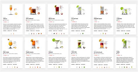 World S Most Popular Cocktails Recipes Infographics Rezfoods Resep Masakan Indonesia
