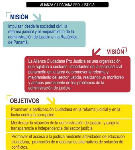 Mision Vision Y Objetivos De Una Empresa Ejemplos Escuela