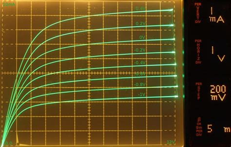 Curve Tracer Applications