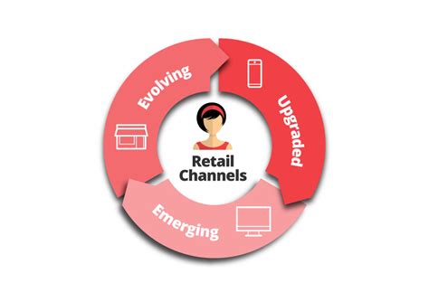 How To Futureproof Your Omnichannel Retail Strategy LaptrinhX News