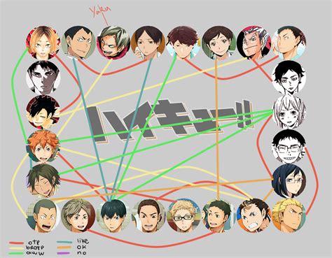We did not find results for: Haikyuu shipping meme by KuroiKyuubi on DeviantArt