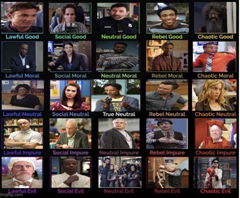 Community Alignment Chart R AlignmentCharts