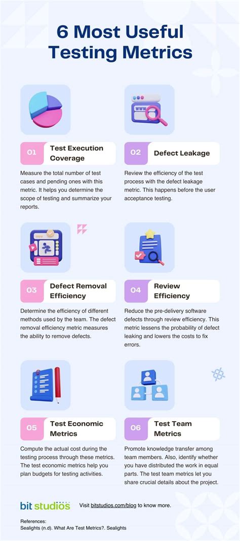 Software Testing Metrics And Measurement Comprehensive Guide