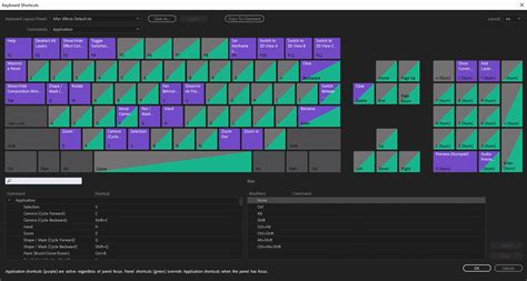 Top Adobe After Effects Shortcuts
