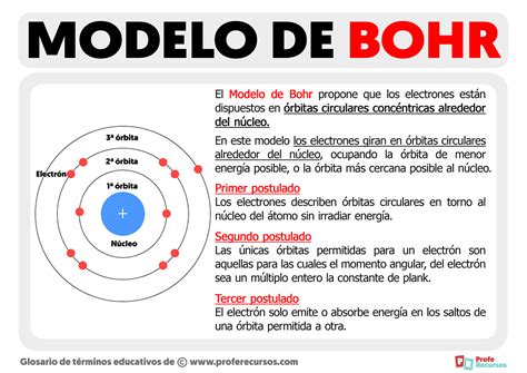 Modelo Atomico De Bohr 0 The Best Porn Website