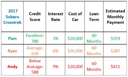 Deposit interest rate data was reported at 3.028 % pa in 2016. 5 Ways to Minimize Being Upside Down on a Car Loan | MSI ...