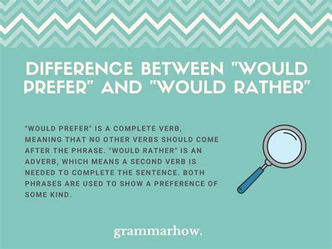 Would Prefer Vs Would Rather Difference Explained 14 Examples