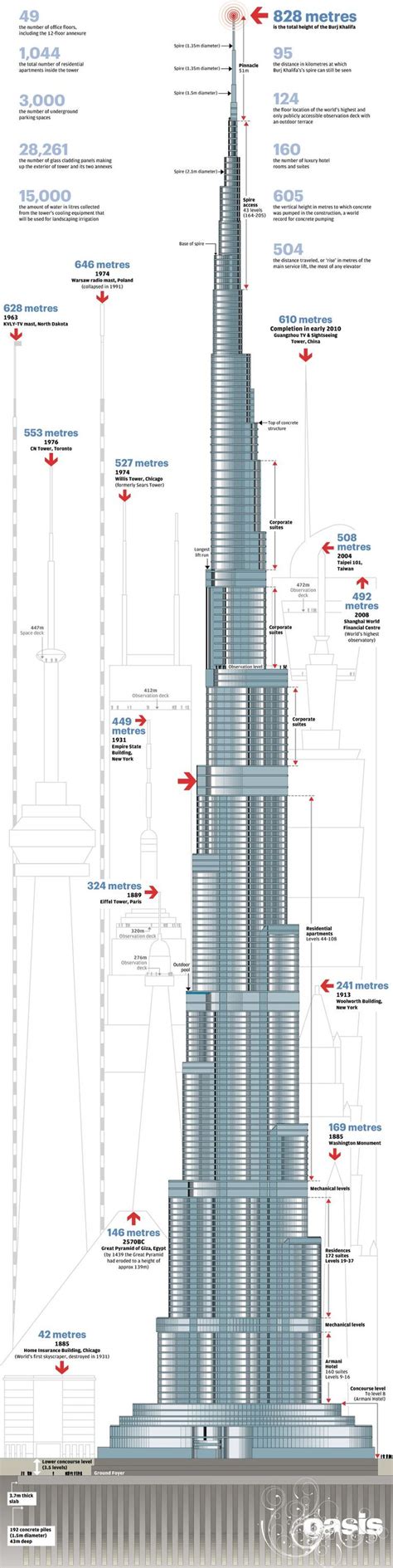 Burj Khalifa Dubai Infographic Futuristic Architecture House