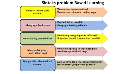 Pengertian Dan Langkah Langkah Metode Diskusi Model Pembelajaran