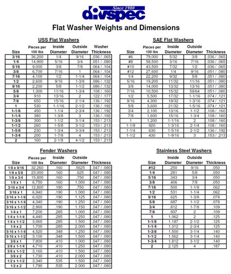 Flat Washer Weight Reference Guide Divspec