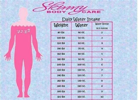 How To Calculate How Much Water You Should Drink For Your Body Weight Fitness Daily Water