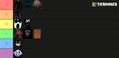 Roblox Doors Character Tier List Community Rankings TierMaker