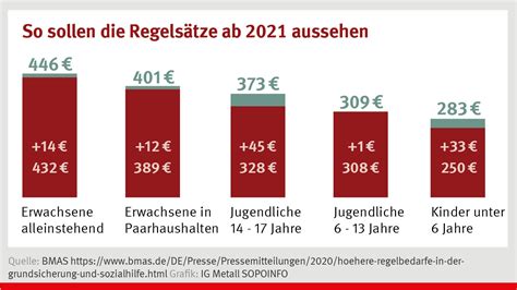 Die unterkunft muss ihren bedürfnissen entsprechen. Hartz IV-Regelsätze - Schon wieder kleingerechnet! :: IG ...