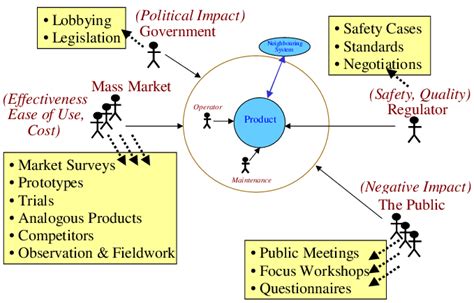 Eliciting From Non Operational Roles Download High Quality Scientific