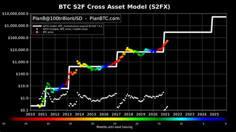 The hour of temptation, which shall come upon all the world, to try them that dwell upon the earth. (rev 3:10) will soon be upon us, and all who are not firmly established upon god's word and the righteousness of jesus christ will be deceived and overcome. Bitcoin to hit $100,000 before the end of 2021 according to stock-to-flow model - Block-builders.net